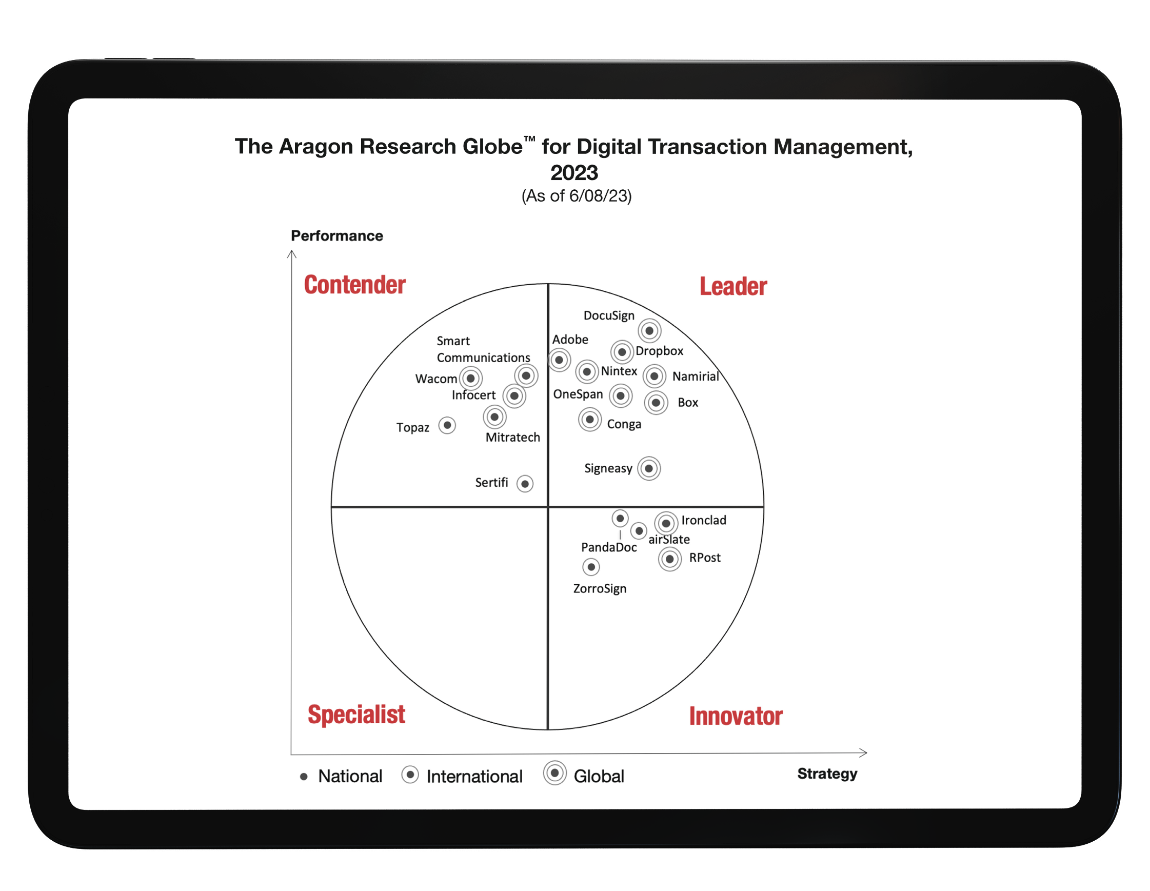 OneSpan a Leader in Aragon Research Globe for Digital Transaction Management 